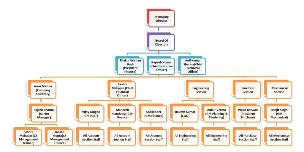 Organizational-Chart1